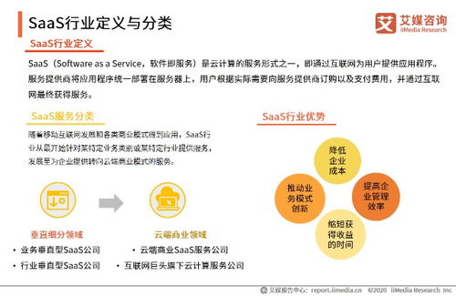 艾媒咨詢2020H1中國企業(yè)服務(wù)SaaS行業(yè)發(fā)展研究報告解析