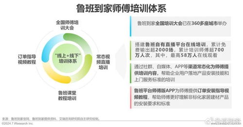 洞察未來，服務升級 艾瑞咨詢2024年中國大家居后市場服務行業研究報告解析