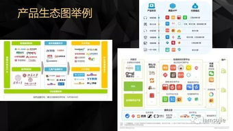 產品創新輕咨詢 敏捷賦能，精準破局
